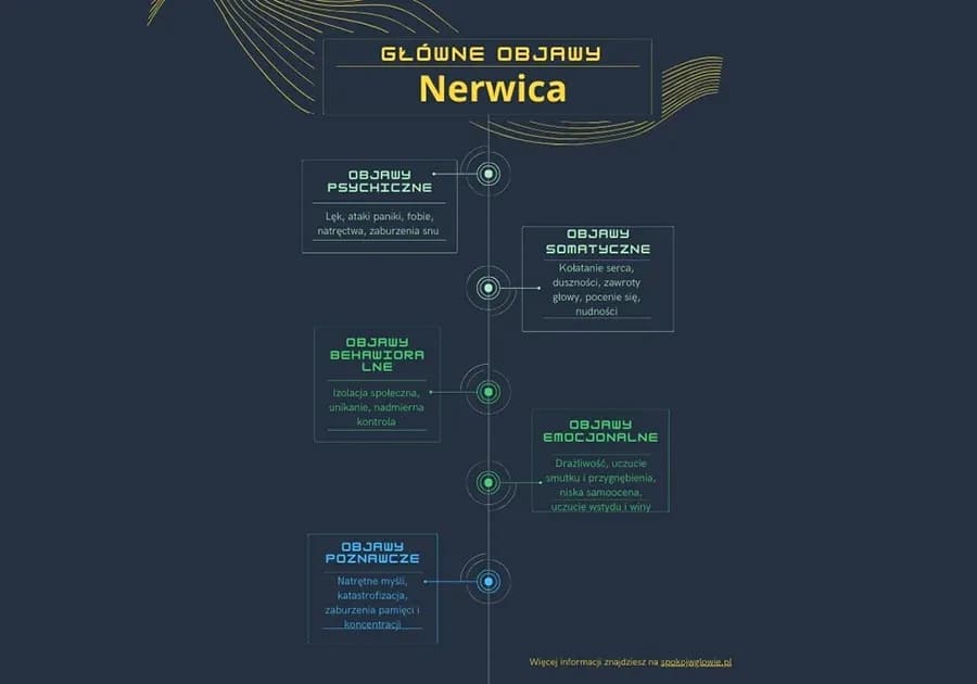 Jak rozpoznać nerwicę i uniknąć jej negatywnych skutków?