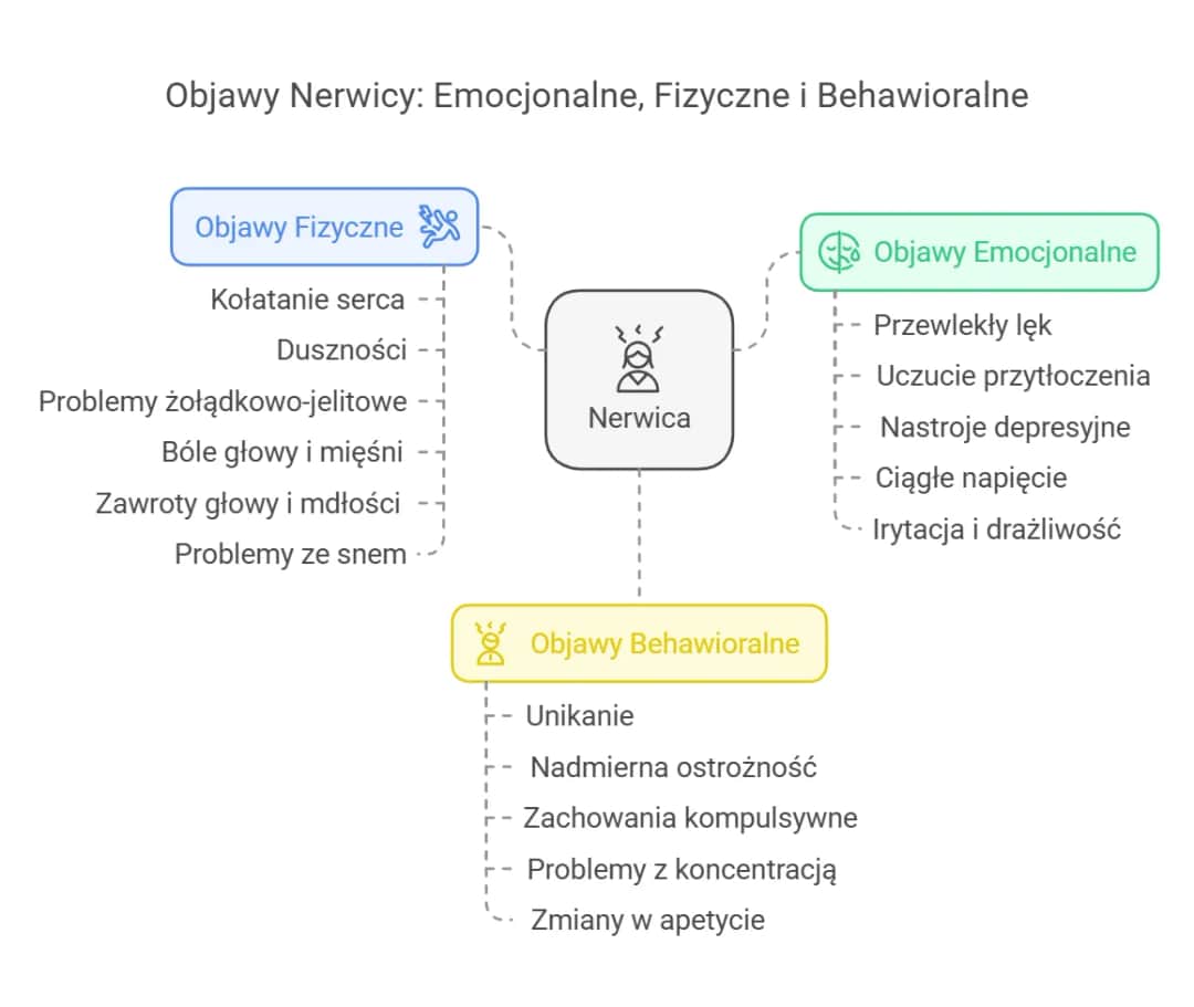 Fizyczne objawy nerwicy: Jak je rozpoznać i co oznaczają?