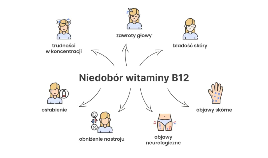 Niedobór witaminy B12: objawy psychiczne, które mogą cię zaskoczyć