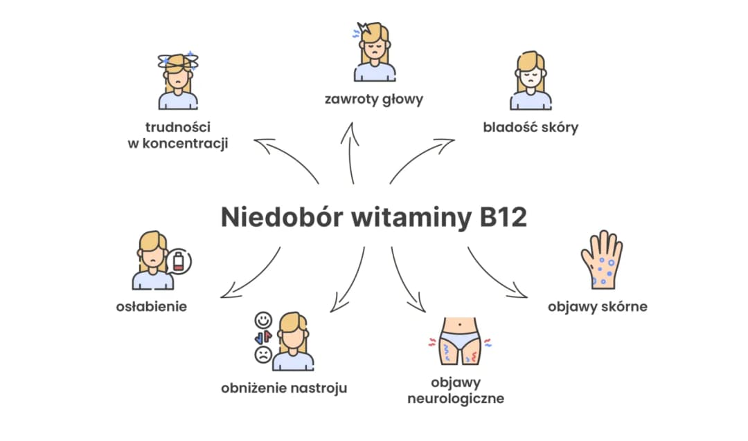 Niedobór witaminy B12: objawy psychiczne, które mogą cię zaskoczyć