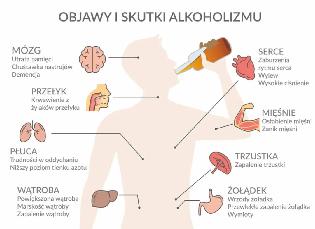 Nerwica alkoholowa objawy: Jak rozpoznać niebezpieczne symptomy